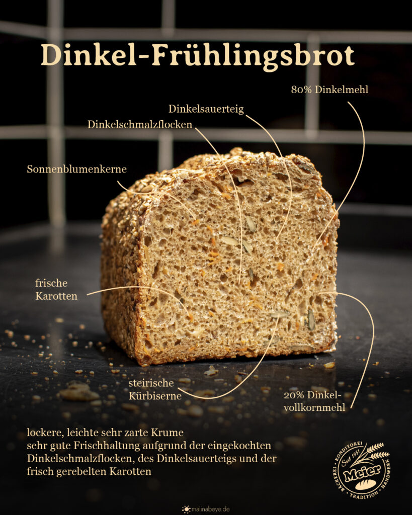 Brotdarstellung mit Inhaltstoffen
